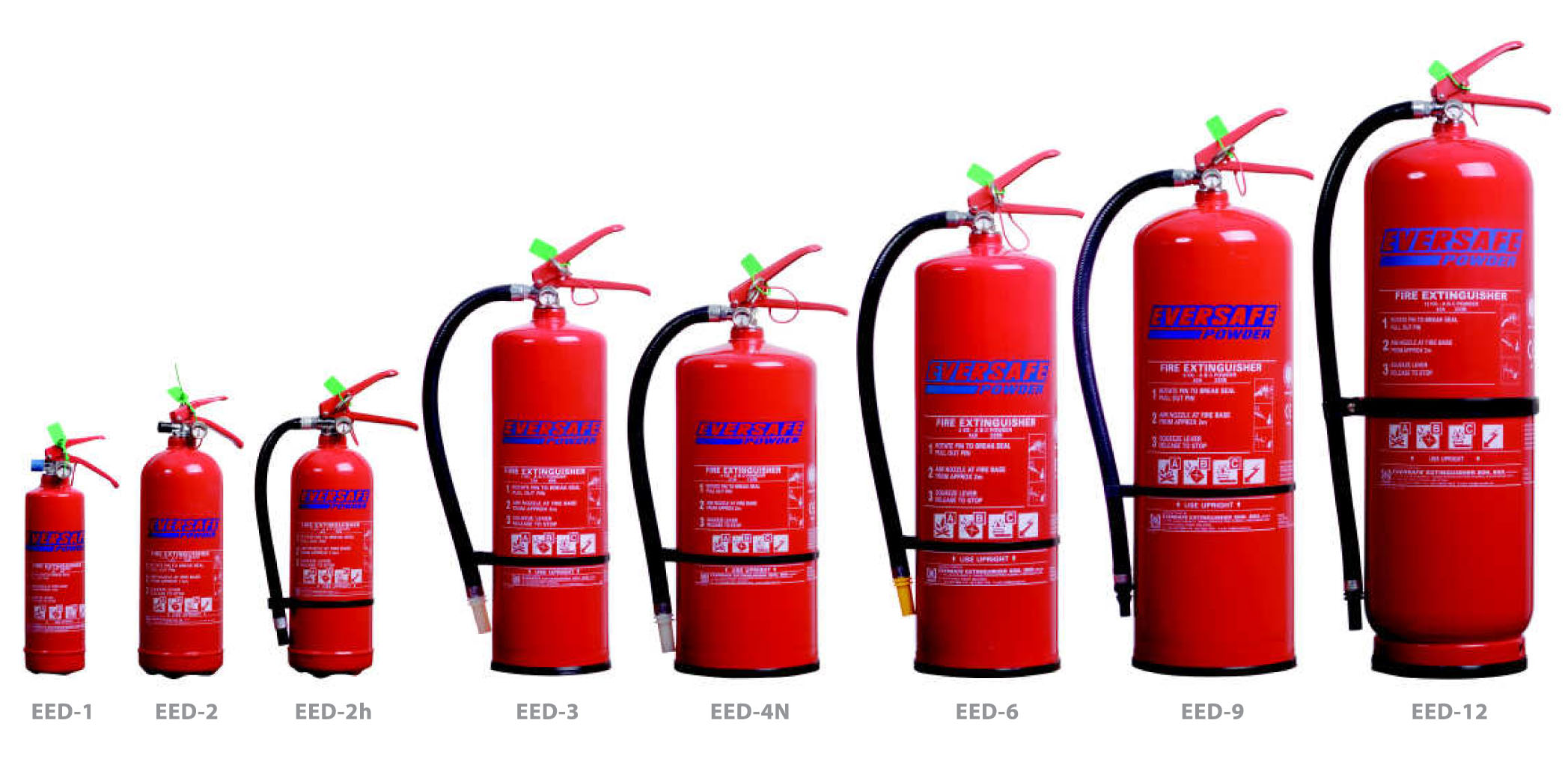 Fire Extinguisher Sizes Chart