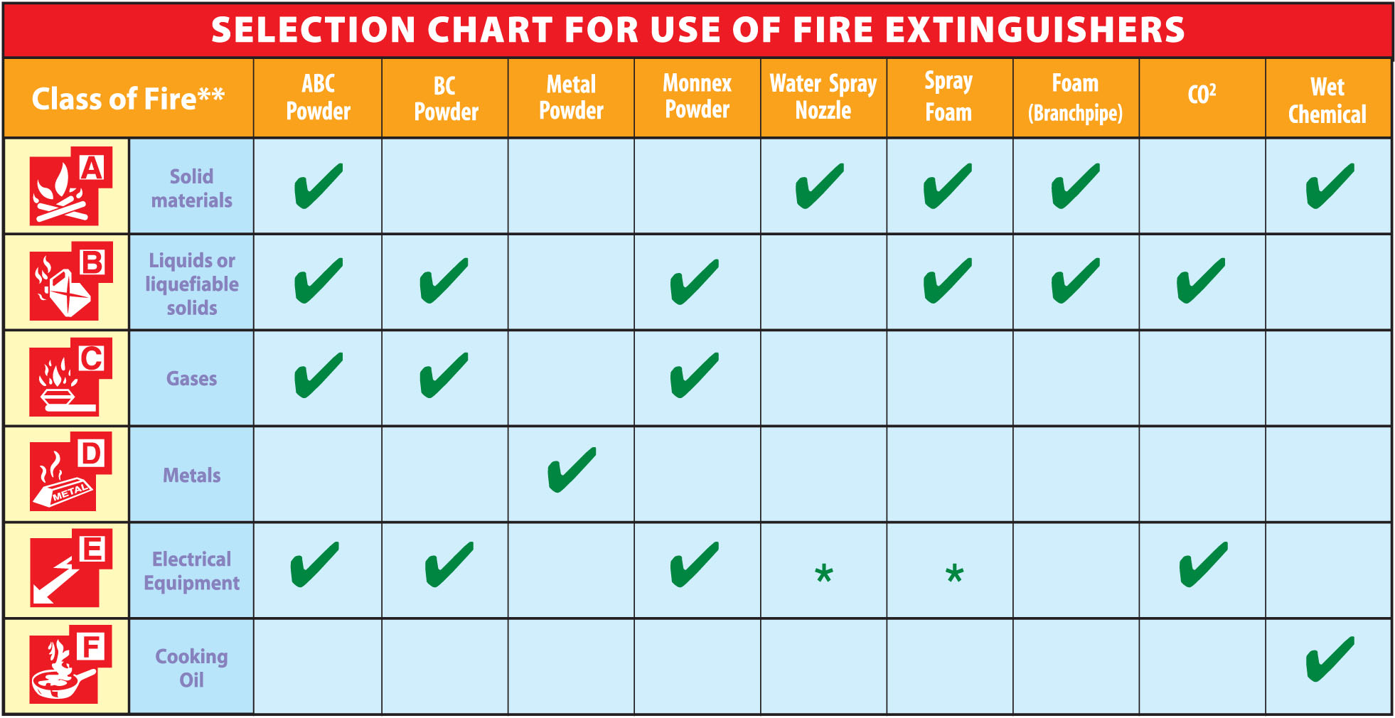 Fire Extinguisher Capacity Chart